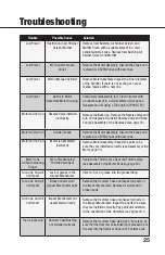 Предварительный просмотр 25 страницы Michigan Pneumatic Tool 750SS Series Manual