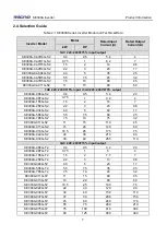 Предварительный просмотр 10 страницы Micno KE300A Series Manual