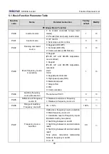 Preview for 52 page of Micno KE300A Series Manual