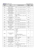 Preview for 66 page of Micno KE300A Series Manual