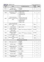 Preview for 77 page of Micno KE300A Series Manual