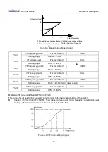 Preview for 95 page of Micno KE300A Series Manual