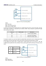 Preview for 102 page of Micno KE300A Series Manual