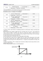 Preview for 103 page of Micno KE300A Series Manual