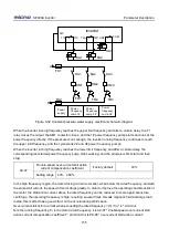 Preview for 158 page of Micno KE300A Series Manual