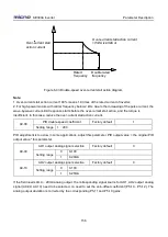 Preview for 159 page of Micno KE300A Series Manual