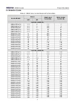 Предварительный просмотр 10 страницы Micno KE600 Series Manual