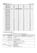 Предварительный просмотр 11 страницы Micno KE600 Series Manual