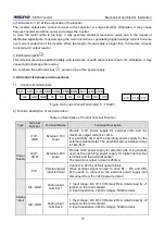 Предварительный просмотр 34 страницы Micno KE600 Series Manual