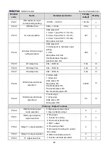 Предварительный просмотр 51 страницы Micno KE600 Series Manual