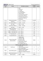 Предварительный просмотр 53 страницы Micno KE600 Series Manual