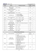 Предварительный просмотр 54 страницы Micno KE600 Series Manual