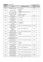 Предварительный просмотр 57 страницы Micno KE600 Series Manual