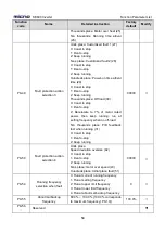 Предварительный просмотр 62 страницы Micno KE600 Series Manual