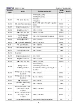 Предварительный просмотр 64 страницы Micno KE600 Series Manual