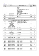 Предварительный просмотр 65 страницы Micno KE600 Series Manual