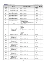 Предварительный просмотр 66 страницы Micno KE600 Series Manual