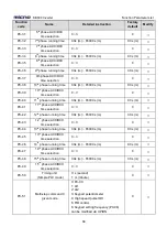 Предварительный просмотр 67 страницы Micno KE600 Series Manual