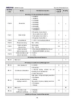 Предварительный просмотр 68 страницы Micno KE600 Series Manual