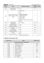 Предварительный просмотр 71 страницы Micno KE600 Series Manual