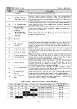 Предварительный просмотр 95 страницы Micno KE600 Series Manual