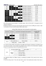 Предварительный просмотр 96 страницы Micno KE600 Series Manual