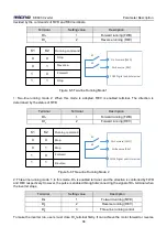 Предварительный просмотр 97 страницы Micno KE600 Series Manual