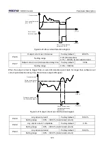 Предварительный просмотр 126 страницы Micno KE600 Series Manual