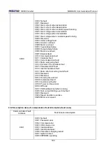 Предварительный просмотр 186 страницы Micno KE600 Series Manual