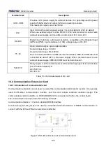 Предварительный просмотр 193 страницы Micno KE600 Series Manual