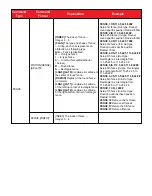 Предварительный просмотр 15 страницы MICODUS ML208G User Manual