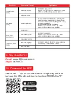 Preview for 10 page of MICODUS ML808G User Manual