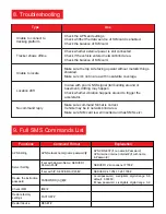 Предварительный просмотр 8 страницы MICODUS MV501G User Manual