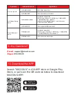 Preview for 10 page of MICODUS MV55G User Manual