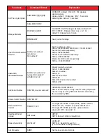 Preview for 10 page of MICODUS MV901 User Manual