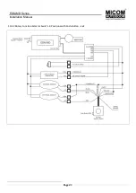 Preview for 21 page of Micom Autodoor EDM-MD Series Installation Manual