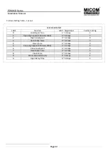 Preview for 22 page of Micom Autodoor EDM-MD Series Installation Manual