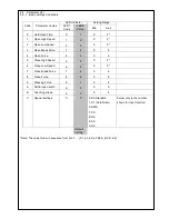 Preview for 14 page of Micom Autodoor EDM NII Series Operation Manual