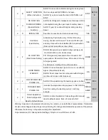 Preview for 16 page of Micom Autodoor EDM NII Series Operation Manual