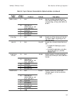 Preview for 97 page of Micom NetRunner User Manual