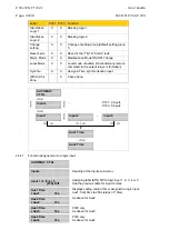 Preview for 70 page of Micom P721 Technical Manual