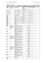 Preview for 201 page of Micom P721 Technical Manual