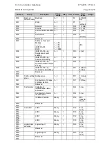 Preview for 203 page of Micom P721 Technical Manual