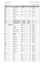 Preview for 204 page of Micom P721 Technical Manual