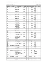 Preview for 205 page of Micom P721 Technical Manual