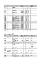 Preview for 206 page of Micom P721 Technical Manual