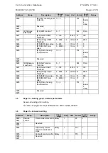 Preview for 207 page of Micom P721 Technical Manual