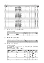 Preview for 212 page of Micom P721 Technical Manual