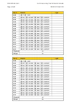 Предварительный просмотр 324 страницы Micom P721 Technical Manual