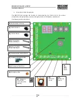 Preview for 27 page of Micom SWING SW Installation Manual